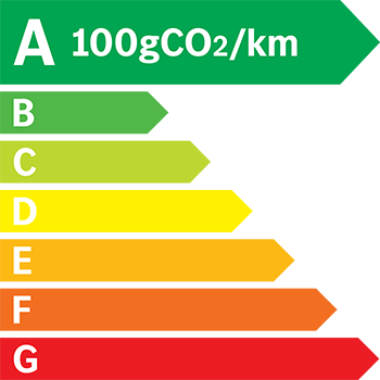 Etiquette energétique