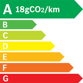Etiquette energétique